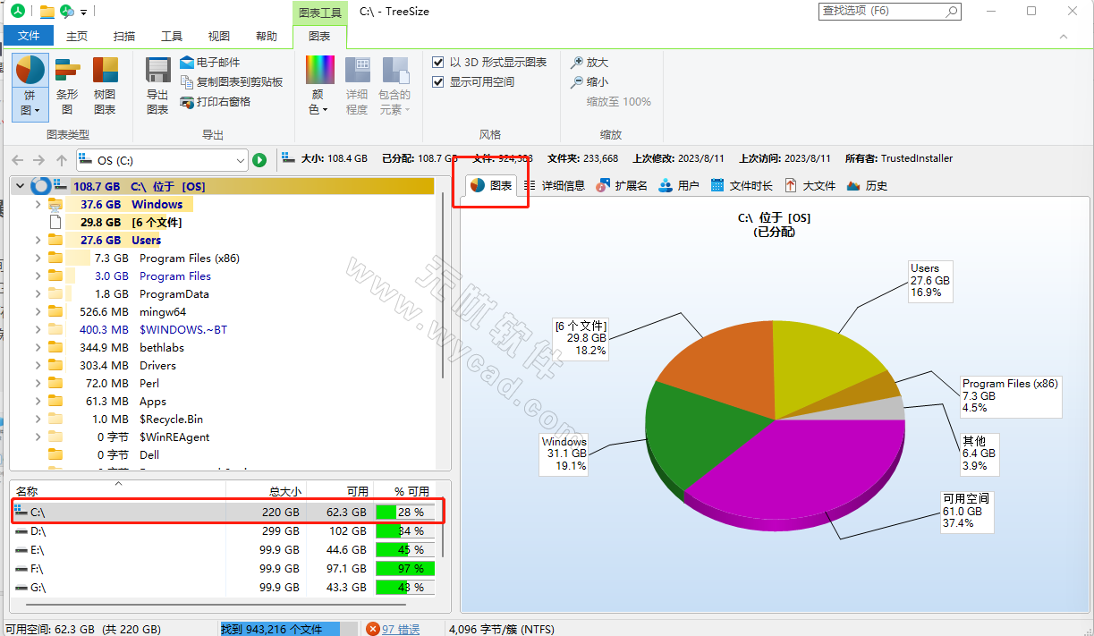 磁盘空间管理软件 | TreeSize Pro v9.5.1.2105 中文绿色专业版