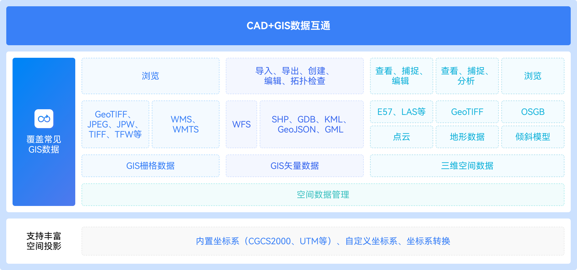 中望CAD地理信息版 2025.1 简体中文精简直装版